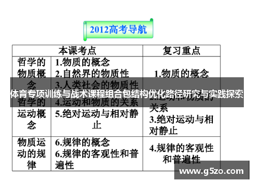 体育专项训练与战术课程组合包结构优化路径研究与实践探索
