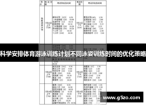 科学安排体育游泳训练计划不同泳姿训练时间的优化策略